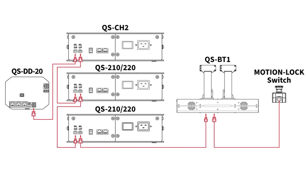 Dual-channel subsystem with wiring monitoring